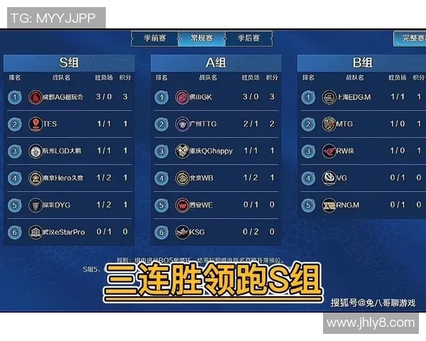 王者荣耀最新节奏排行榜前十名IG战队强势领跑全场